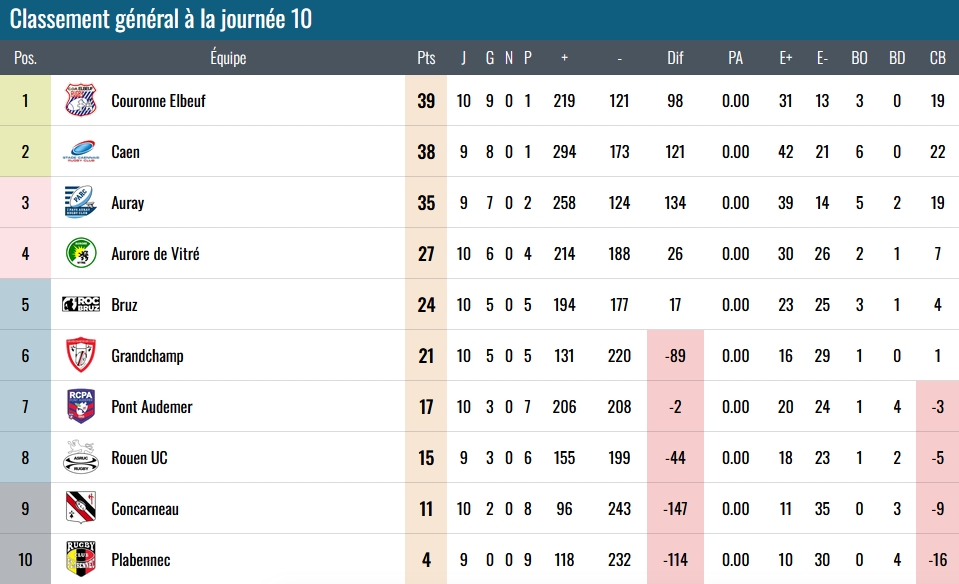 Fédérale 3. PARC-RC PLABENNEC, Dimanche 14 Janvier 2024