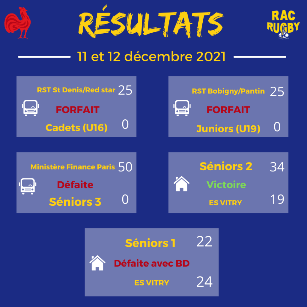 site de rencontre pour week end