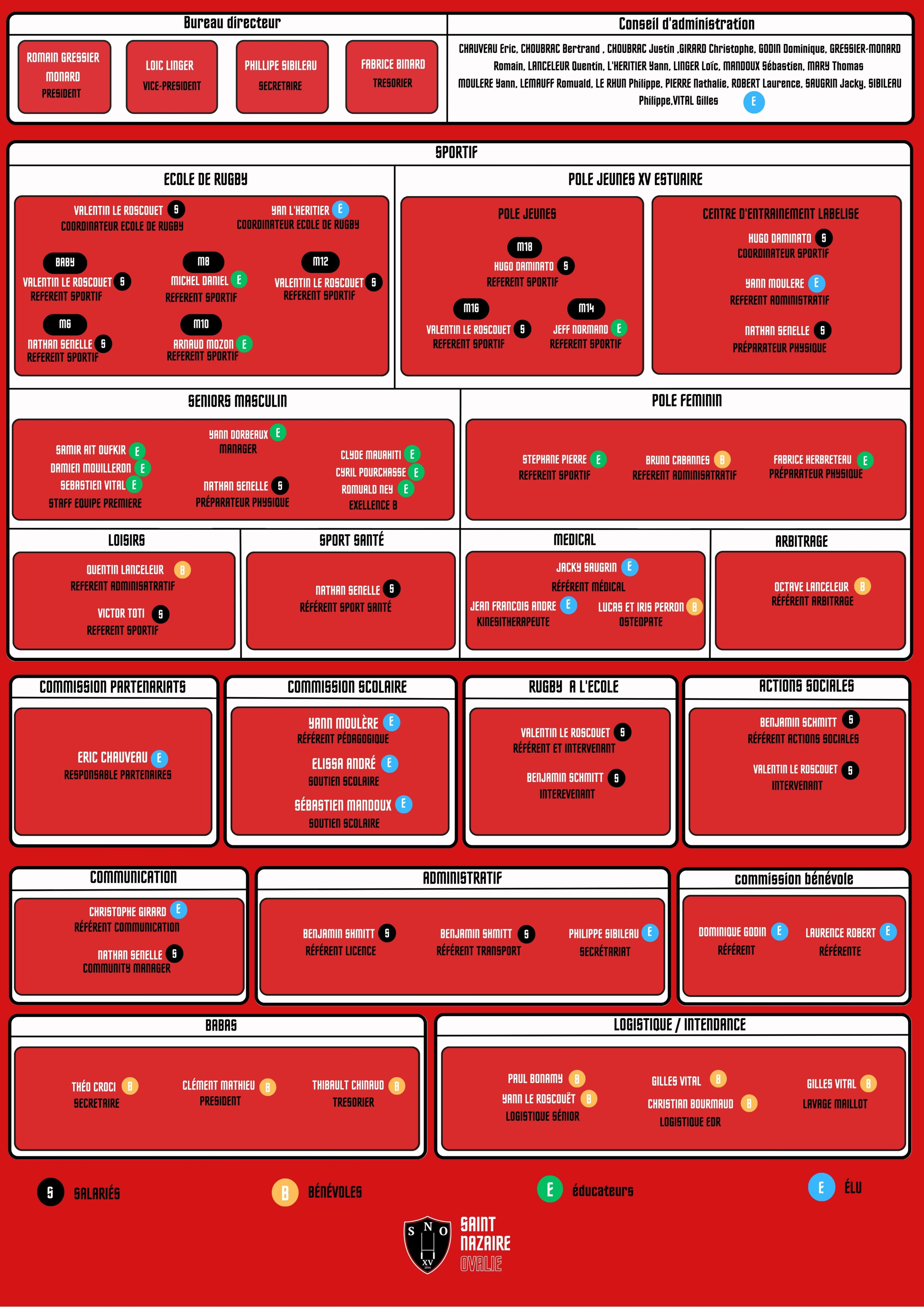Organigramme du Saint Nazaire Ovalie Saint Nazaire Ovalie